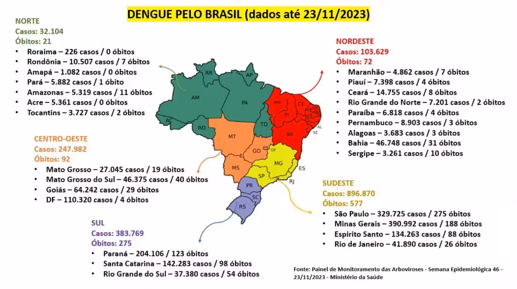 E a DENGUE continua a preocupar!